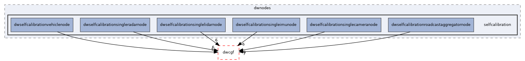 src/dwframework/dwnodes/selfcalibration