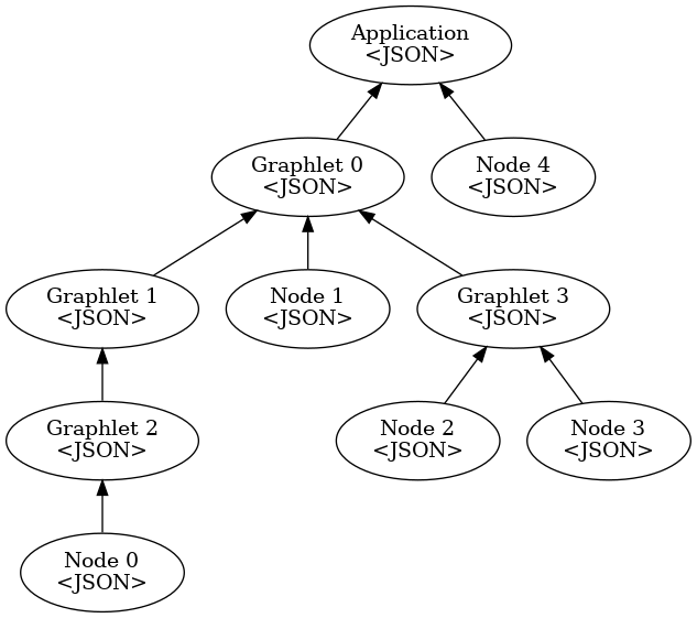 Compute Graph Framework SDK Reference: Design Time