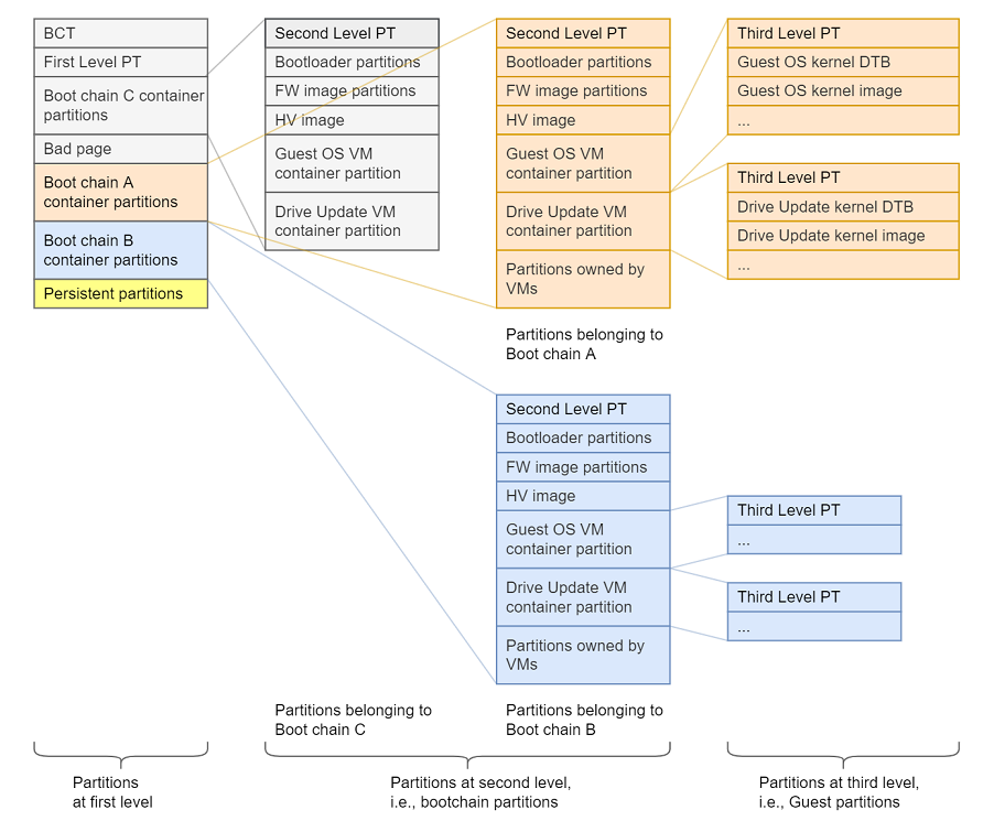 "Simplified View of Three-Level Configuration Files"