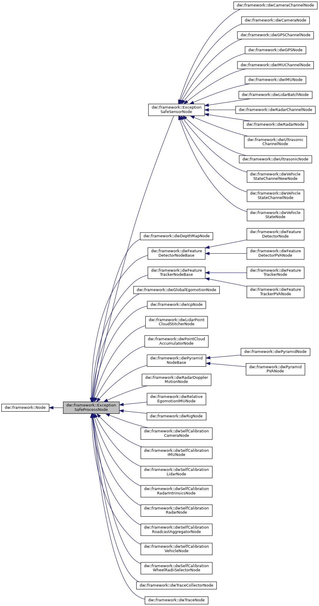 Compute Graph Framework SDK Reference: dw::framework ...