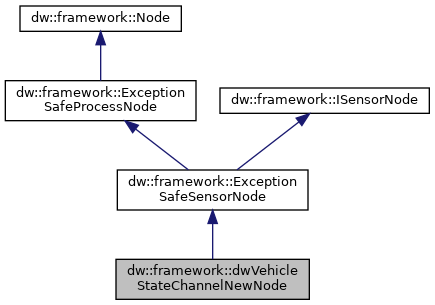 Compute Graph Framework SDK Reference: dw::framework ...