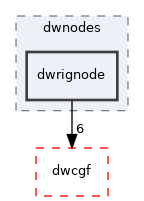 src/dwframework/dwnodes/dwrignode