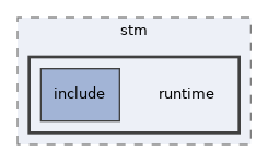 av/stm/runtime