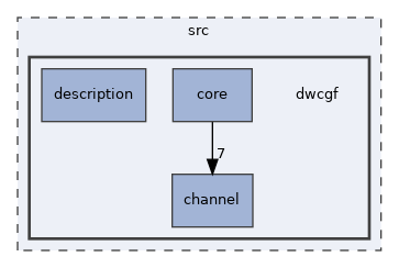 src/dwcgf