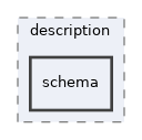 src/dwcgf/description/schema