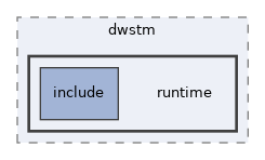 src/dwstm/runtime