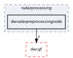 src/dwframework/dwnodes/radarprocessing/dwradarpreprocessingnode