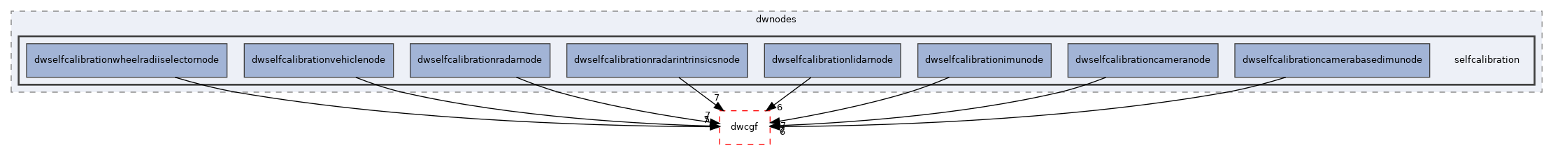 src/dwframework/dwnodes/selfcalibration