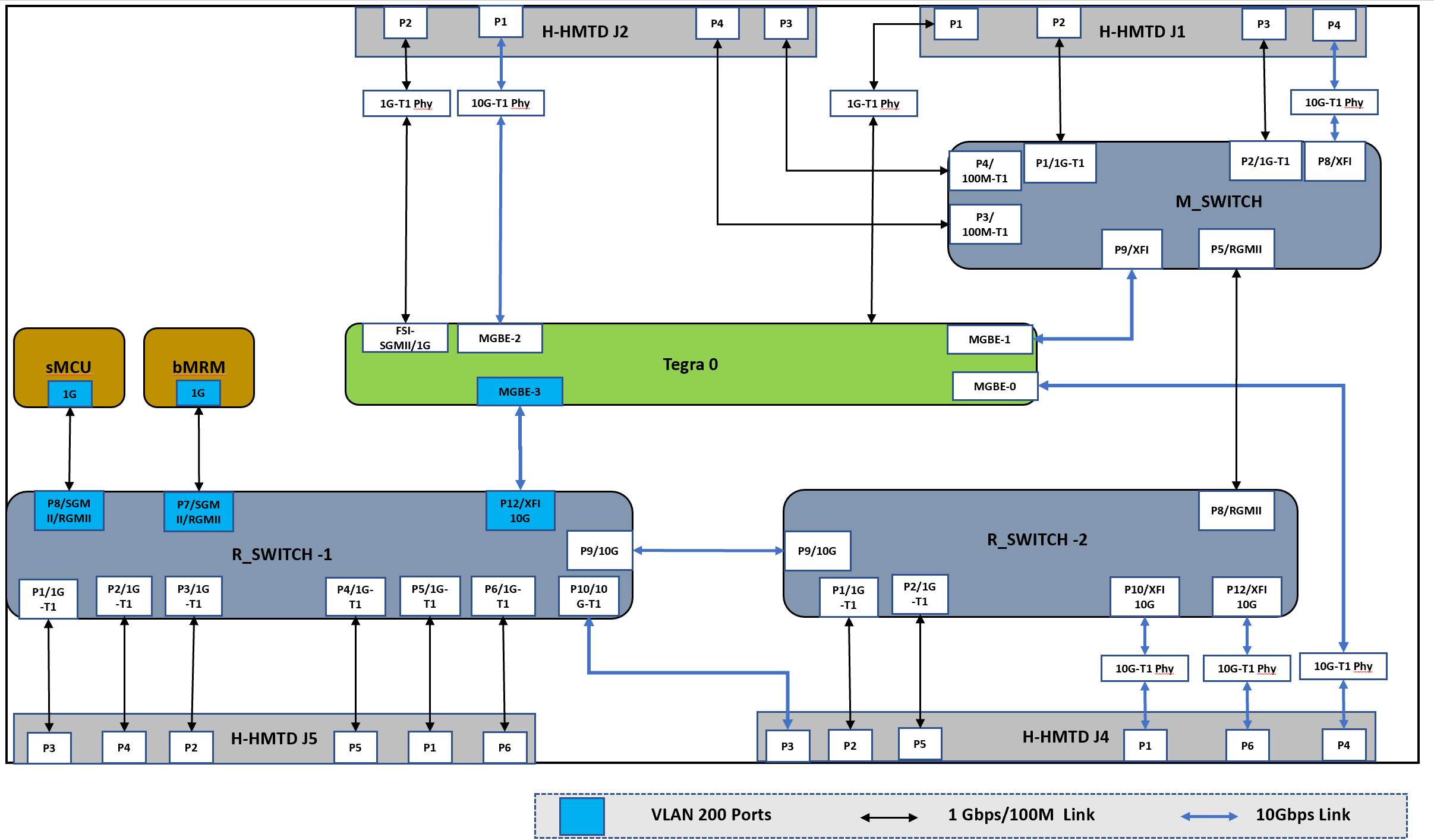 image_p3960_ts2_vlan200