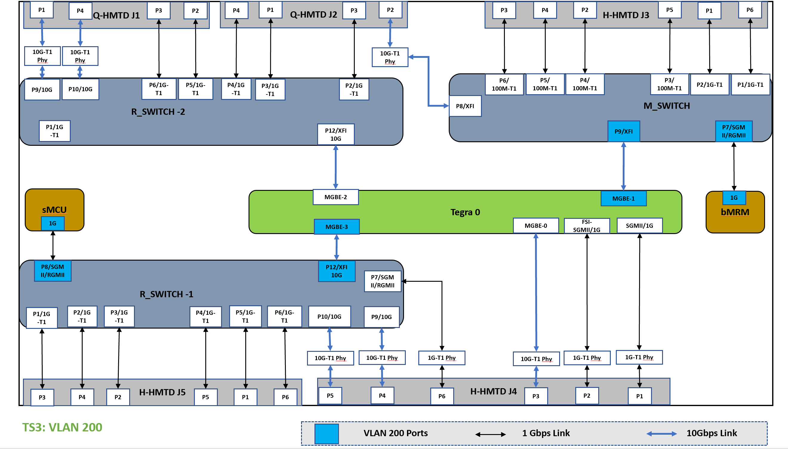 image_p3960_ts3_vlan200