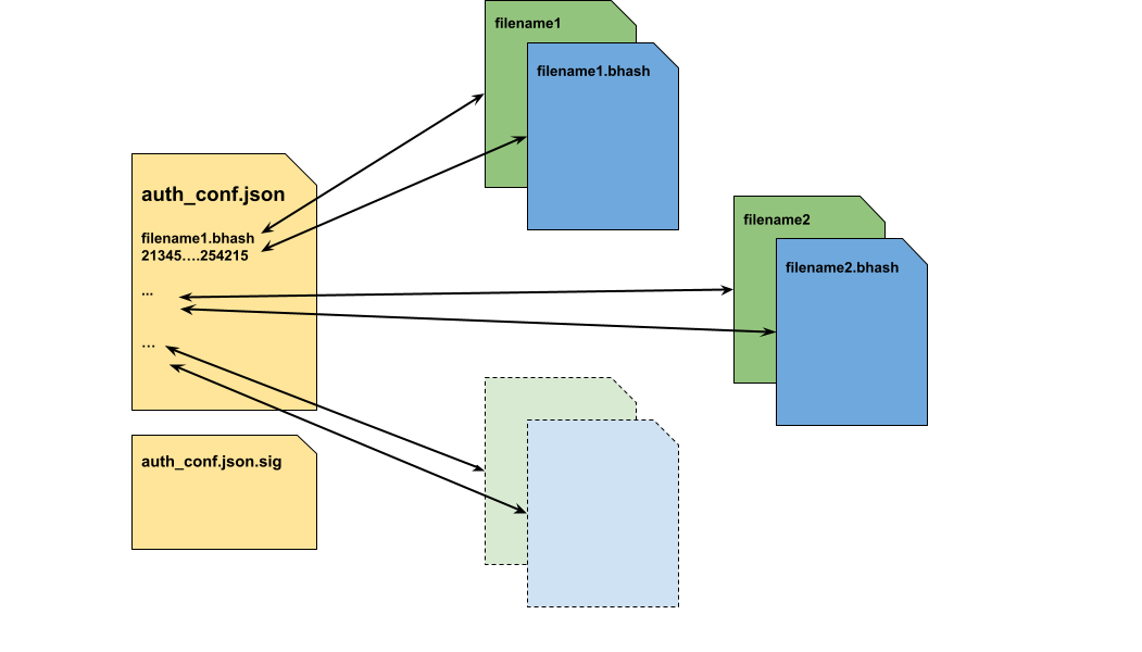 Authenticator Configuration Metadata