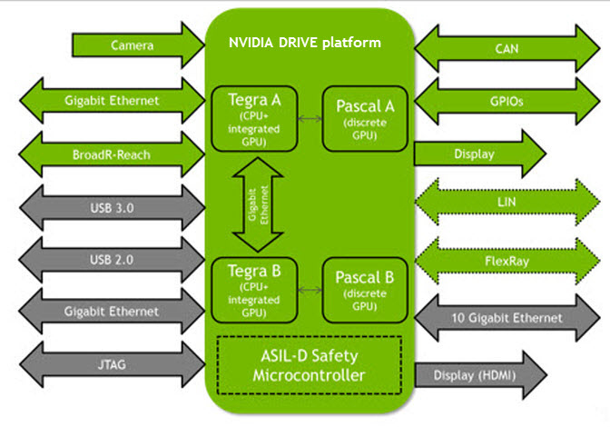 Data Interfaces