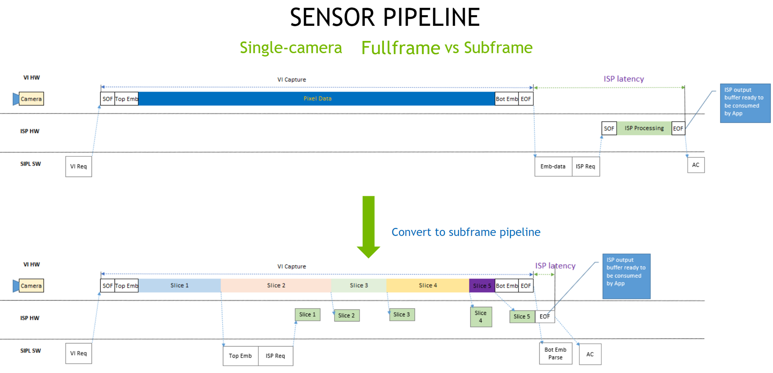 SIPL Pipeline — NVIDIA DriveOS 7.0.3 Linux SDK Developer Guide