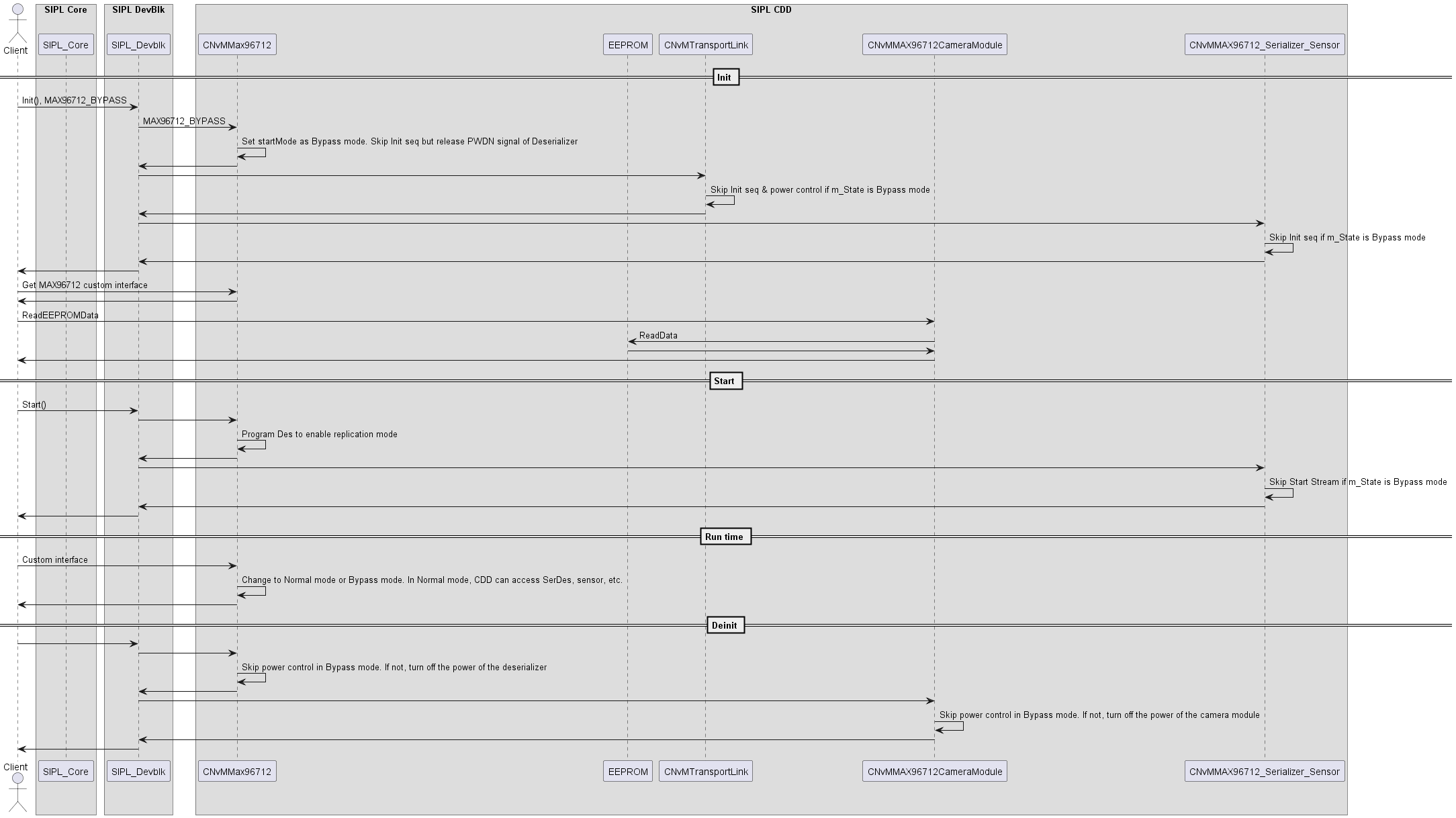 Bypass Mode Feature — NVIDIA DriveOS 7.0.3 Linux SDK Developer Guide