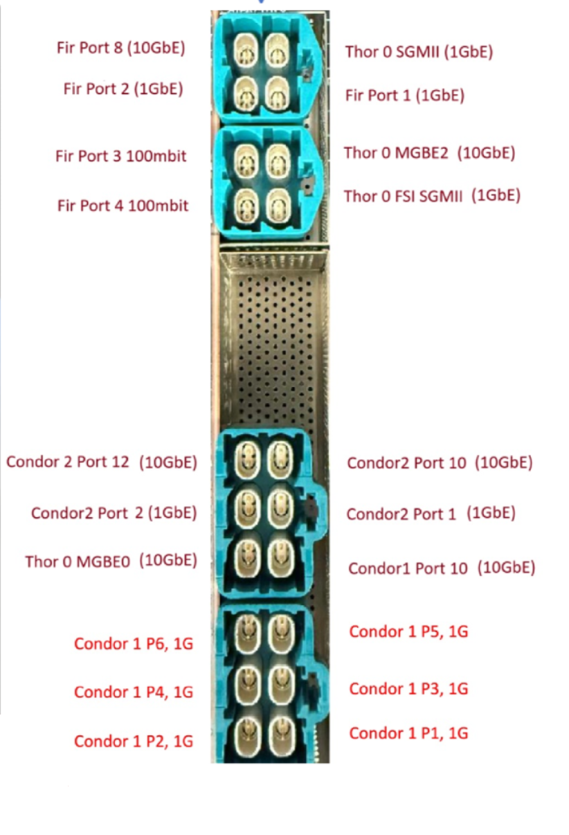 P3960 Network Topology — NVIDIA DriveOS 7.0.3 Linux SDK Developer Guide