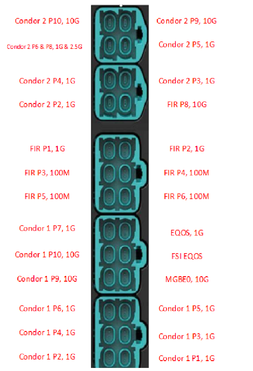 image_P3960-TS3-PORTS