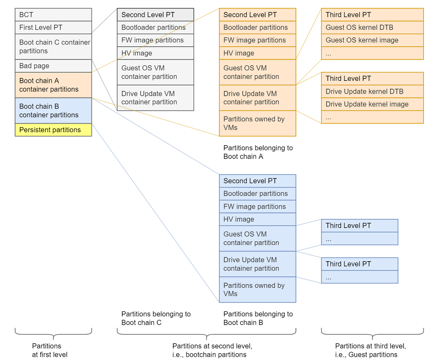 “Simplified View of Three-Level Configuration Files”