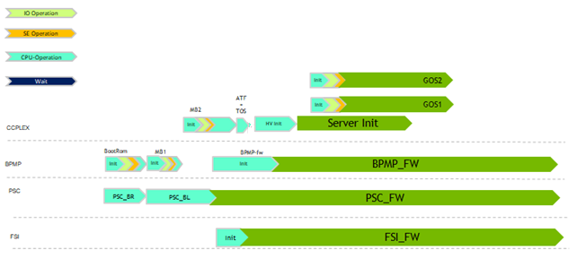 ../_images/bootloader_bootflow_image2.png