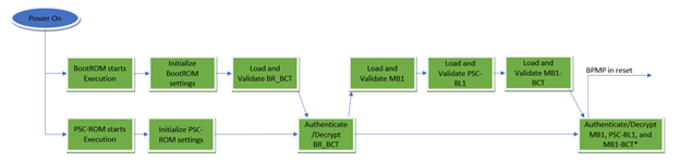 ../_images/bootloader_bootflow_image3.png