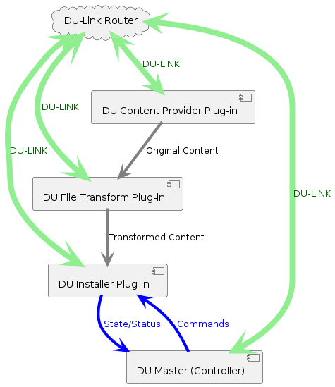 File Transform Plugin Operation
