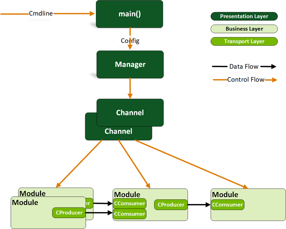 NvSIPL Multi-cast Sample Application Architecture — NVIDIA DriveOS 7.0. ...