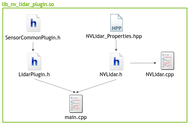 NVLidar Plugin Project Structure
