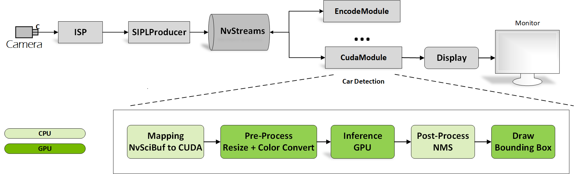 Inference Task — NVIDIA DriveOS 7.0.3 Linux SDK Developer Guide