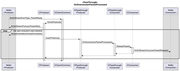 Pass-through — NVIDIA DriveOS 7.0.3 Linux SDK Developer Guide