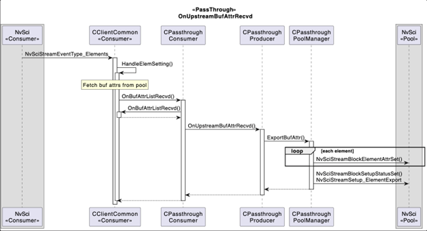 Pass-through — NVIDIA DriveOS 7.0.3 Linux SDK Developer Guide