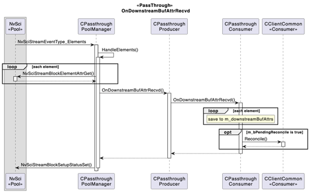 Pass-through — NVIDIA DriveOS 7.0.3 Linux SDK Developer Guide