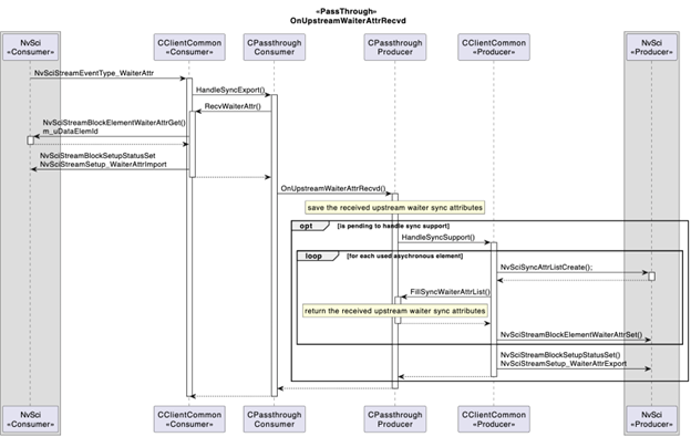 Pass-through — NVIDIA DriveOS 7.0.3 Linux SDK Developer Guide