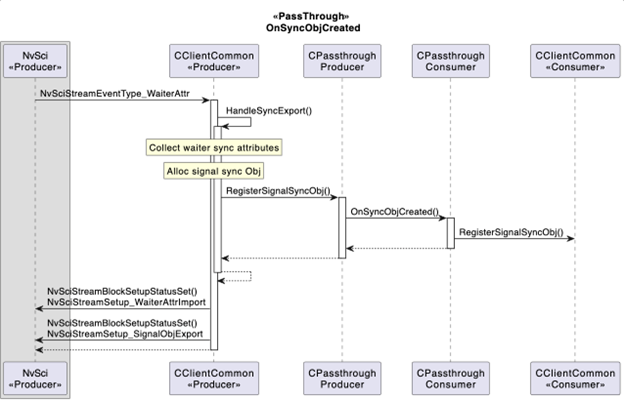 Pass-through — NVIDIA DriveOS 7.0.3 Linux SDK Developer Guide