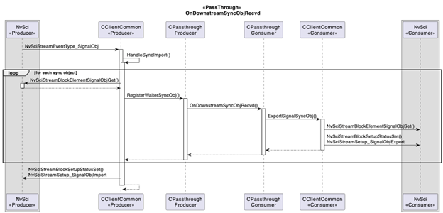Pass-through — NVIDIA DriveOS 7.0.3 Linux SDK Developer Guide
