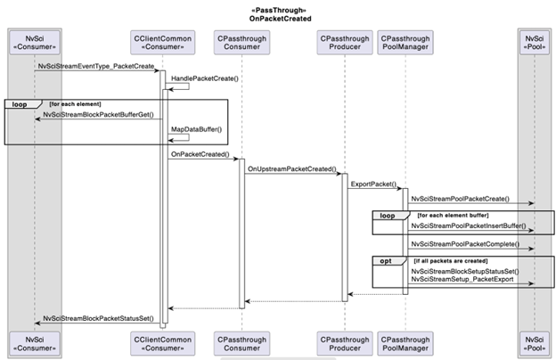 Pass-through — NVIDIA DriveOS 7.0.3 Linux SDK Developer Guide