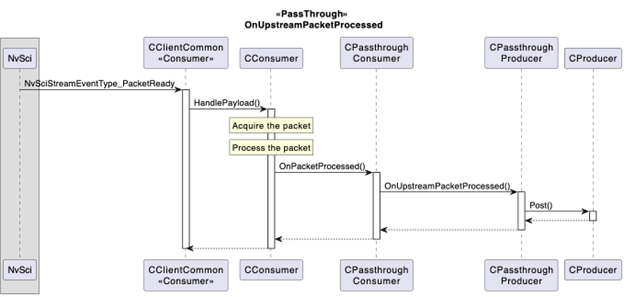Pass-through — NVIDIA DriveOS 7.0.3 Linux SDK Developer Guide