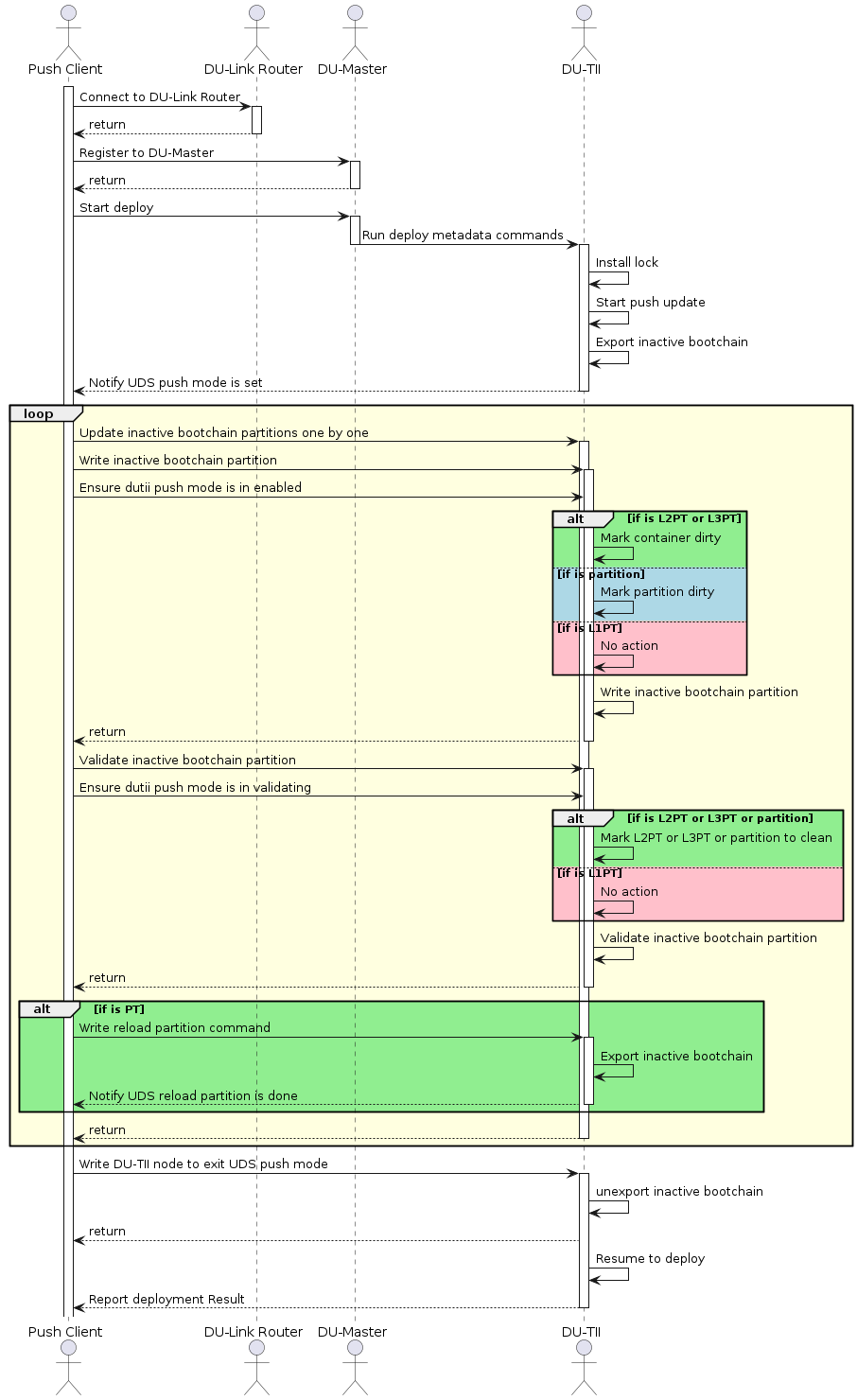 DRIVE Update V3 — NVIDIA DriveOS 7.0.3 Linux SDK Developer Guide