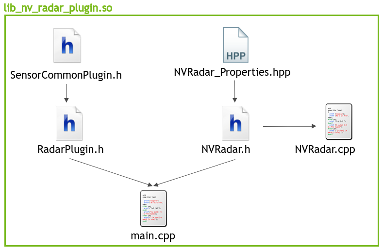 NV Radar Plugin Project Structure