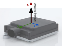 Radar Coordinate System