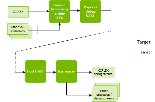 Terminal output showing the execution of the tcu_muxer command with options to list available devices and set the current device.