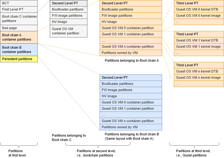 “Simplified View of Three-Level Configuration Files”
