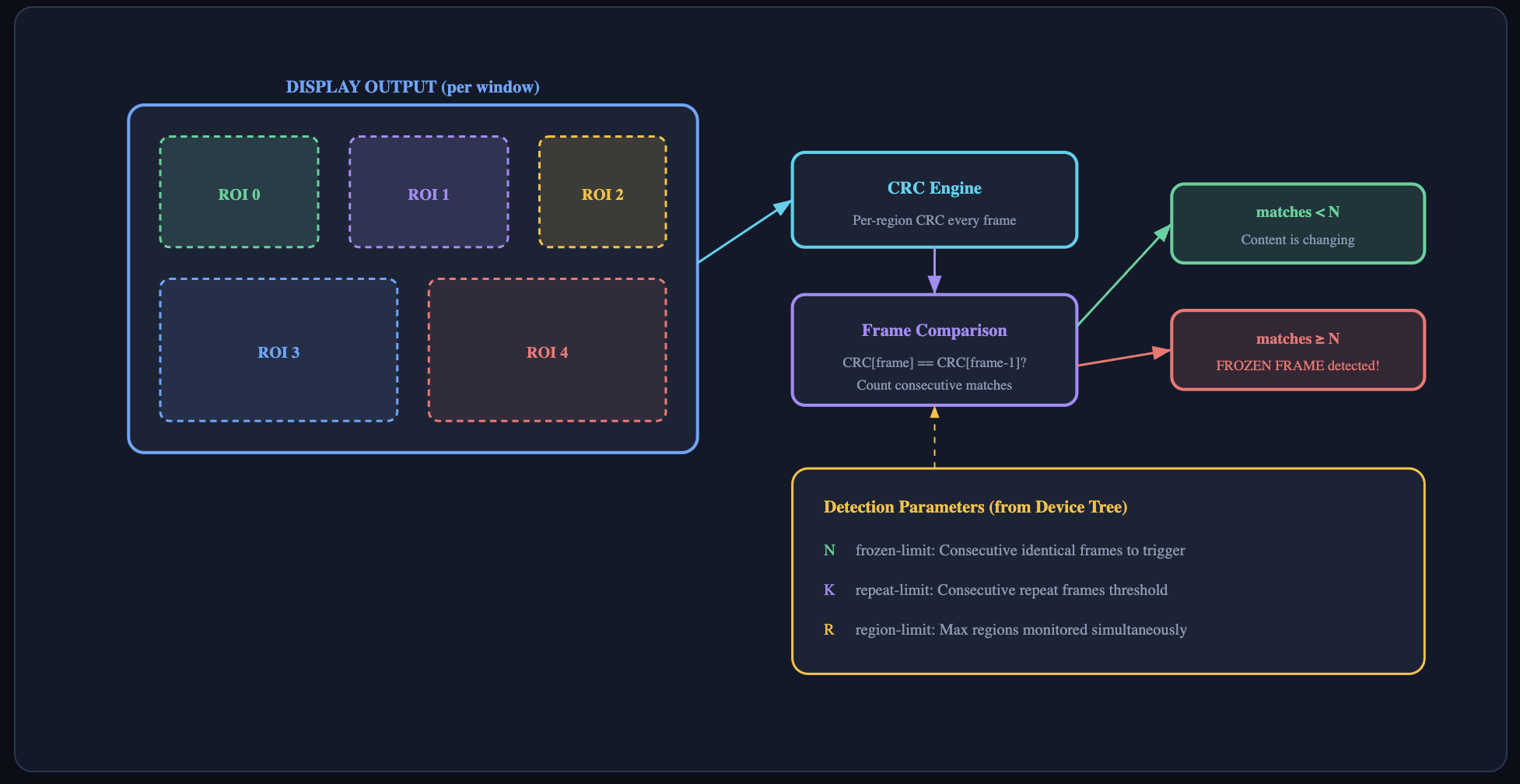 sys_overview