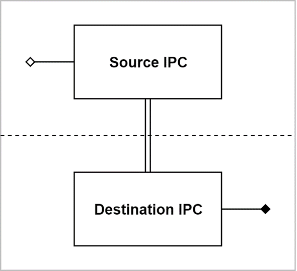 ../../../../_images/nvsci_nvscistream_image22.png