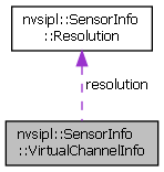 NVIDIA DRIVE OS Linux SDK API Reference: nvsipl::SensorInfo ...