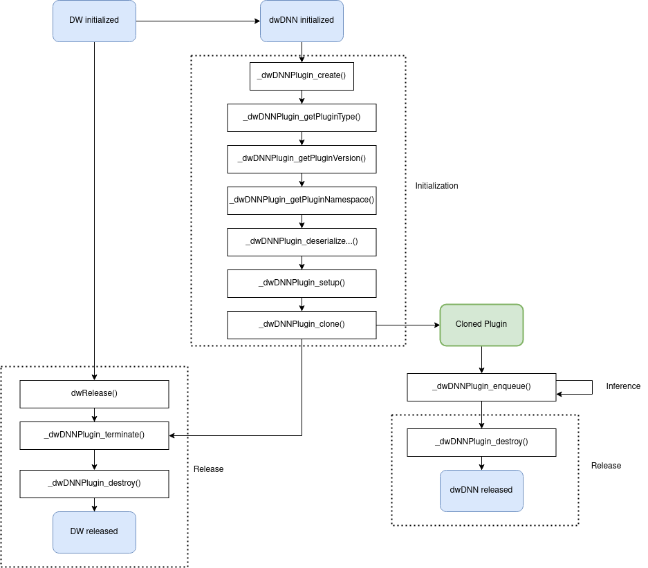 dnn_plugin_lifecycle.png
