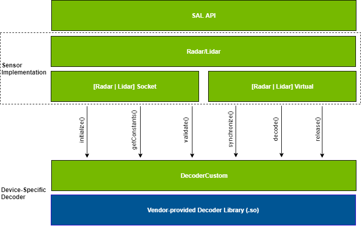 lidar_radar_plugin.png