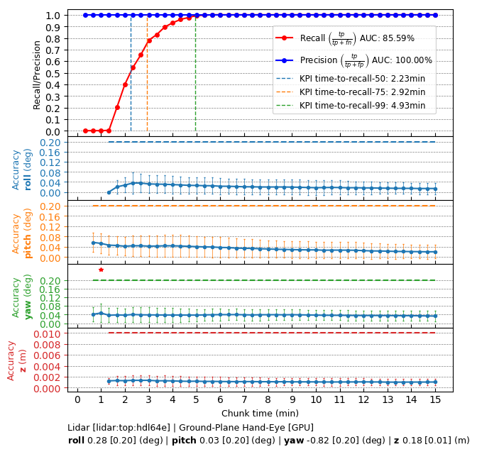 self_calib_lidar_kpi.png