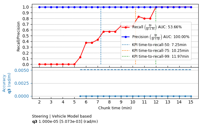 self_calib_vehicle_kpi.png