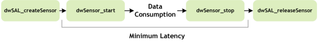 sensors_life_cycle.png