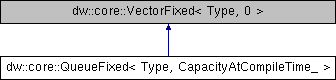 Compute Graph Framework SDK Reference: dw::core::QueueFixed Class ...