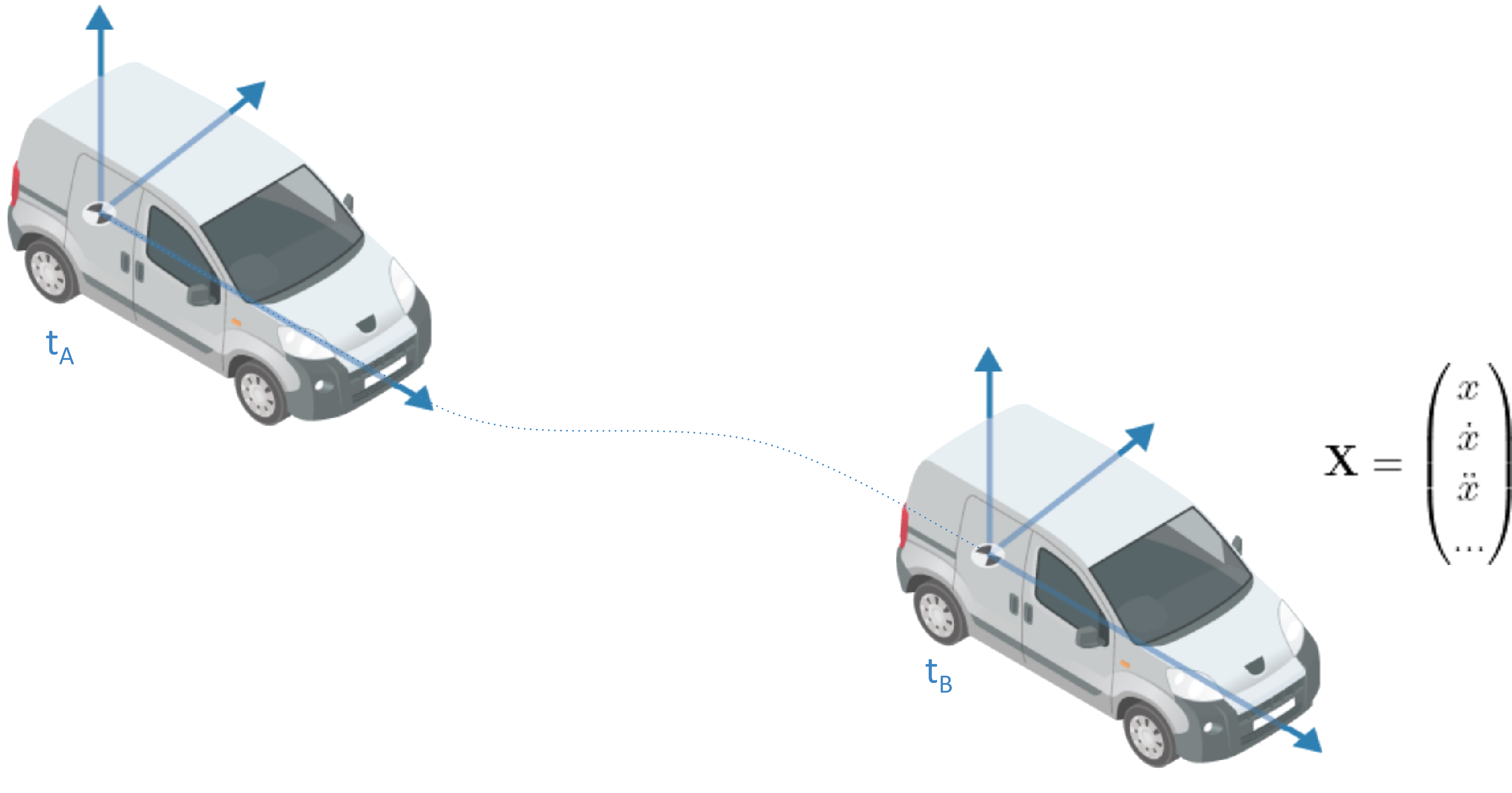  DriveWorks Egomotion 模组利用运动模型来跟踪和预测车辆姿态